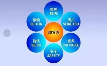 6s管理的心得通用5篇