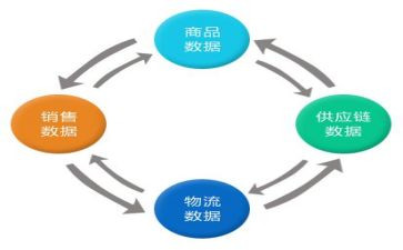 2024年度采购工作总结报告8篇