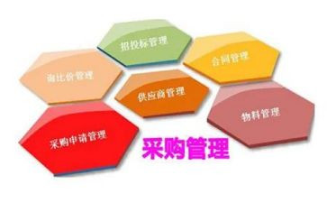 公司采购工作总结最新7篇