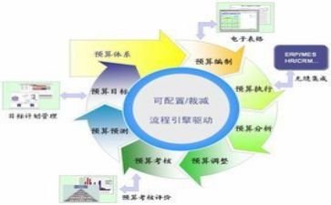 财务月工作计划和总结参考8篇