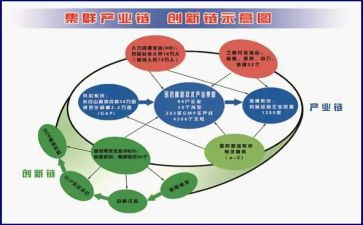 乡镇产业调研报告7篇