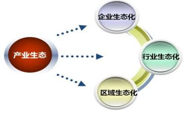 锂产业调研报告范文6篇