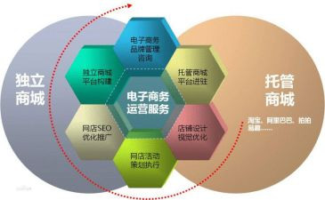 电商23工作计划通用6篇