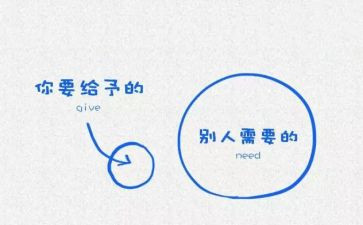 《给予》600字作文最新8篇