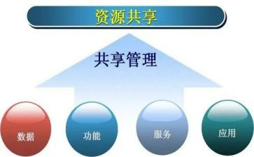 共享幸福的作文6篇