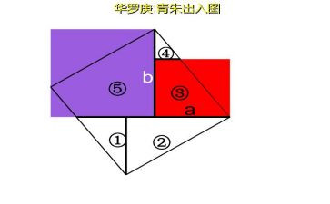 勾股定理教案7篇