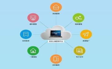 管理类调研报告5篇