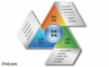 教师管理工作计划5篇