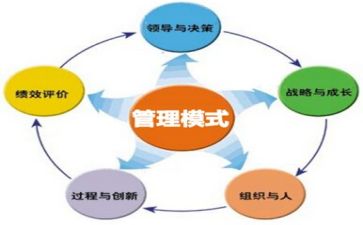 管理组活动方案7篇