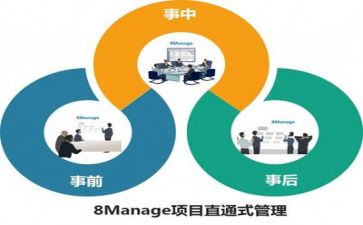 管理培训生培训完心得体会7篇
