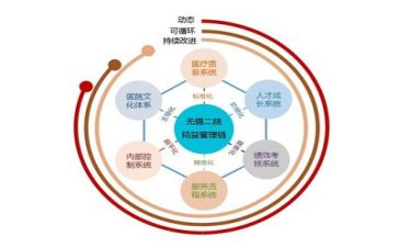 精益化管理培训心得7篇