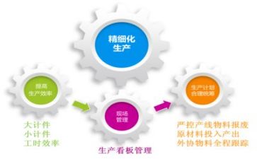 管理的心得体会模板7篇