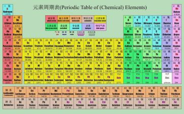 化学实验安全教育心得体会5篇