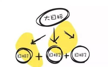 目标与管理心得体会7篇