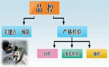 生产品控工作总结推荐6篇