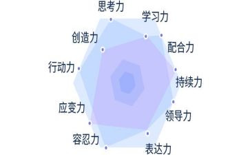 2024年潜能生工作计划8篇