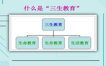 我的处三生活作文推荐5篇