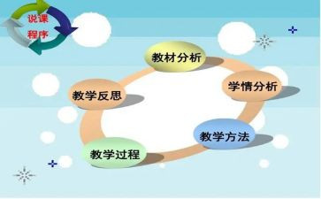 优秀说课心得体会参考8篇
