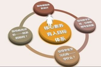 职业素养的心得参考7篇