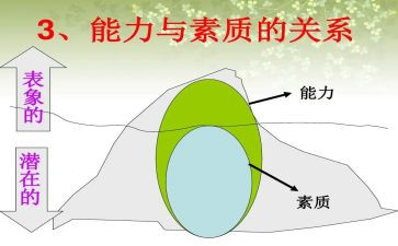 学生综合素质评价自我总结7篇