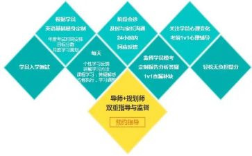 老师提分心得体会优秀8篇