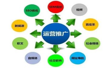 广告推广费合同6篇