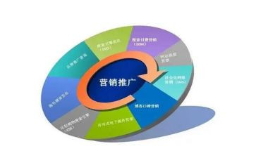 市场推广述职报告6篇