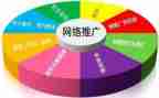广告推广合同8篇