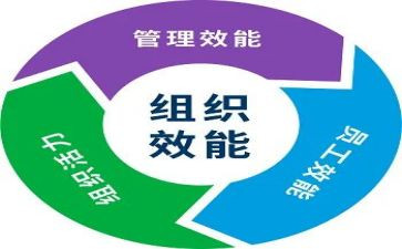 2024年效能监察工作总结6篇