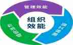 2024年效能监察工作总结6篇