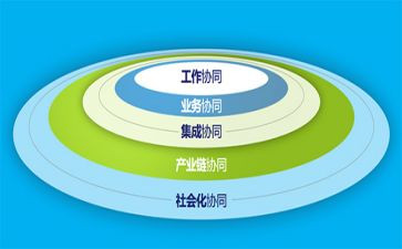 家校协同工作总结6篇