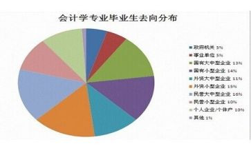 药学专业大学生自我鉴定7篇