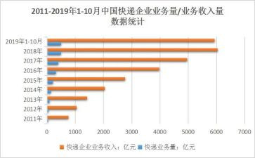 业务年度工作总结范文5篇