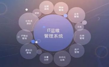 it运维年度总结6篇