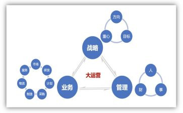 电商运营总结心得8篇