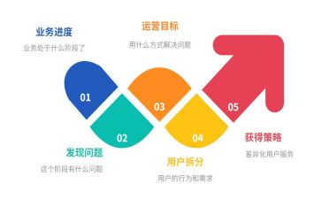 运营岗简历模板5篇