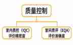 质控科工作计划参考8篇