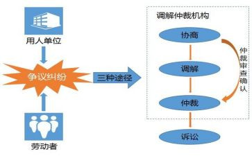 申请仲裁申请书最新6篇