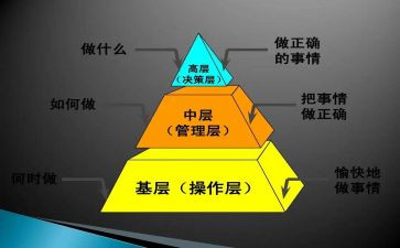 竞聘银行中层干部演讲稿优秀5篇