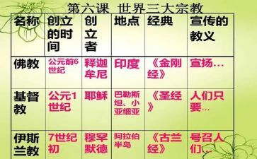 对宗教的心得体会8篇